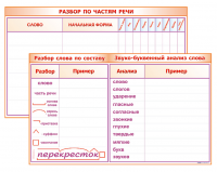 Фрагмент (демонстрационный) маркерный (двухсторонний) "Разбор по частям речи, разбор слова по составу и звуко-буквенный анализ слова"