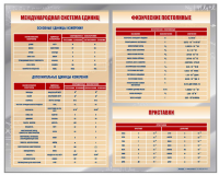 Стенд "Международная система единиц. Физические постоянные. Приставки"
