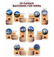 Комплект стендов "10 самых высоких гор мира" 2
