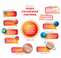 Комплект стендов "Наша солнечная система"