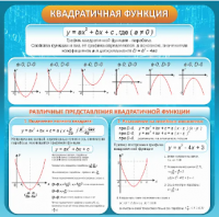 Стенд "Квадратичная функция"