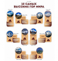 Комплект стендов "10 самых высоких гор мира"