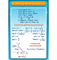 Стенд "Правила дифференцирования"