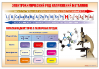 Стенд "Электрохимический ряд и окраска индикаторов в различных средах"