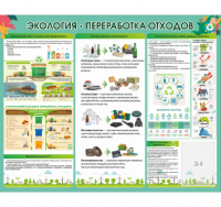 Стенд "Экология. Переработка отходов"