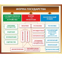 Стенд "Форма государства"
