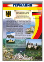 Стенд "О стране изучаемого языка"