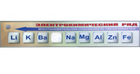 Справочно-информационный стенд (электронный, световой) "Электрохимический ряд напряжений металлов"