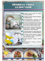 Стенд "Правила ухода за посудой"