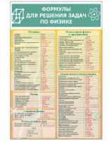 Стенд "Формулы для решения задач по физике"