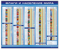 Стенд "Флаги и население мира"