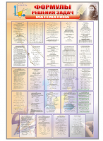 Стенд "Формулы для решения задач по математике"