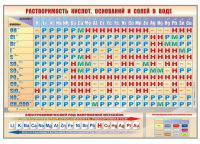 Стенд - таблица "Растворимость кислот, оснований и солей в воде"