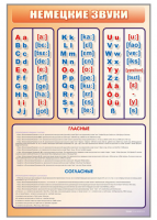 Стенд "Немецкий алфавит с транскрипцией"