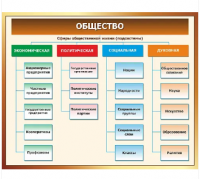 Стенд "Общество"