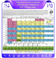Стенд резной "Периодическая система химических элементов Д. И. Менделеева"
